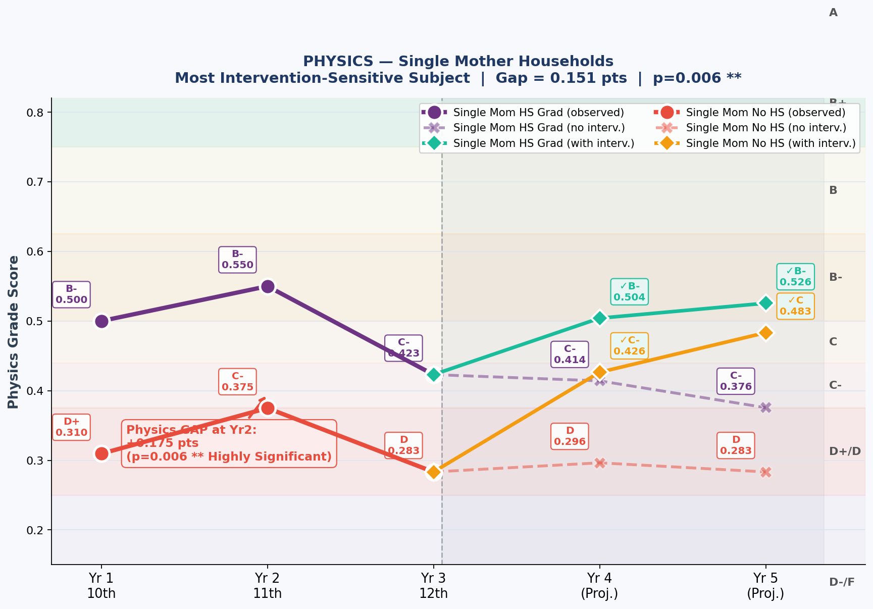 Physics: The Universal Academic Signal